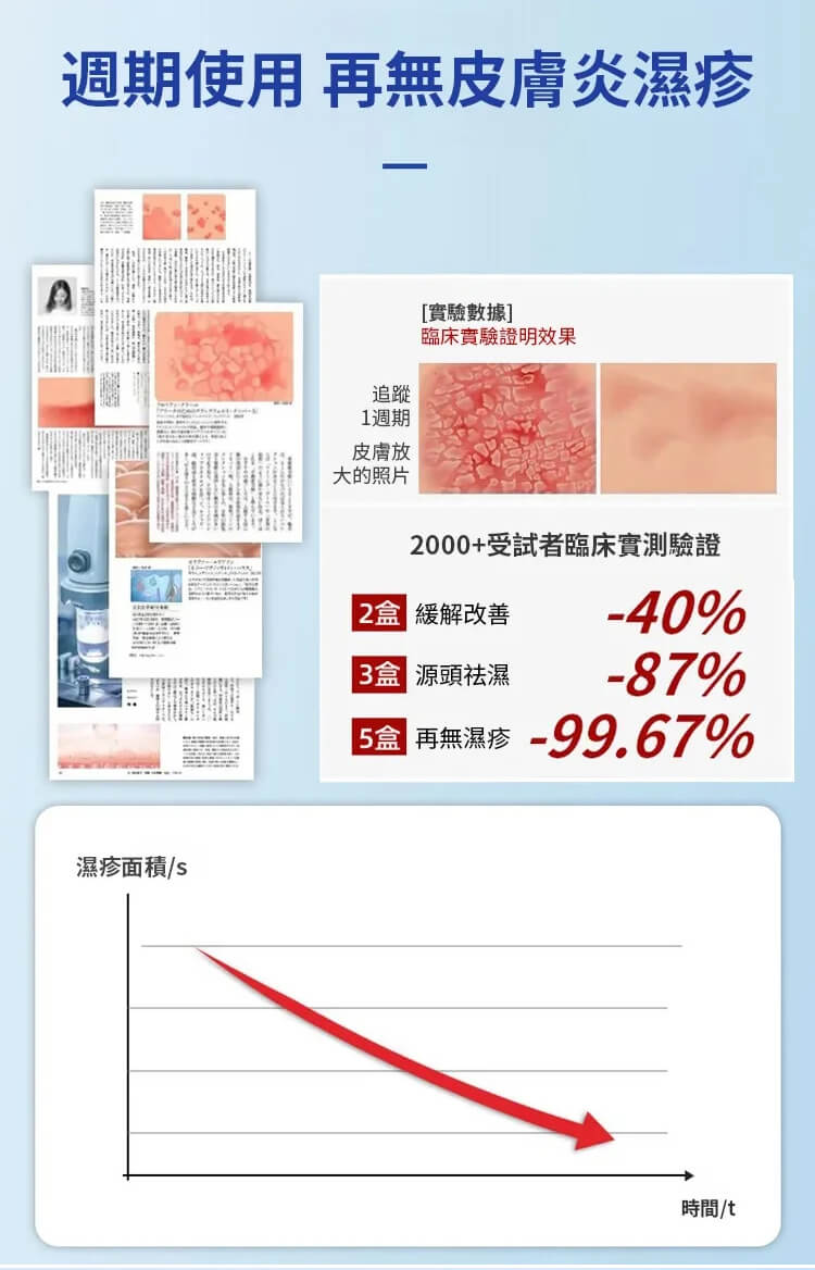 苗疆百草膏QUMAO1781067444679744.jpg 苗疆百草膏,這個藥膏絕對是買了不踩雷的,止癢超好而且不刺激很溫和,塗上舒舒服服的,到的當天我就用上了,之前晚上這腿上的蘚是癢的睡不着,現在已經徹底不癢了。也才用了一個來禮拜的樣子現在已經好了,晚上再也不會癢的睡不着了!
